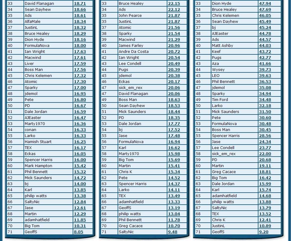 Rankings 5