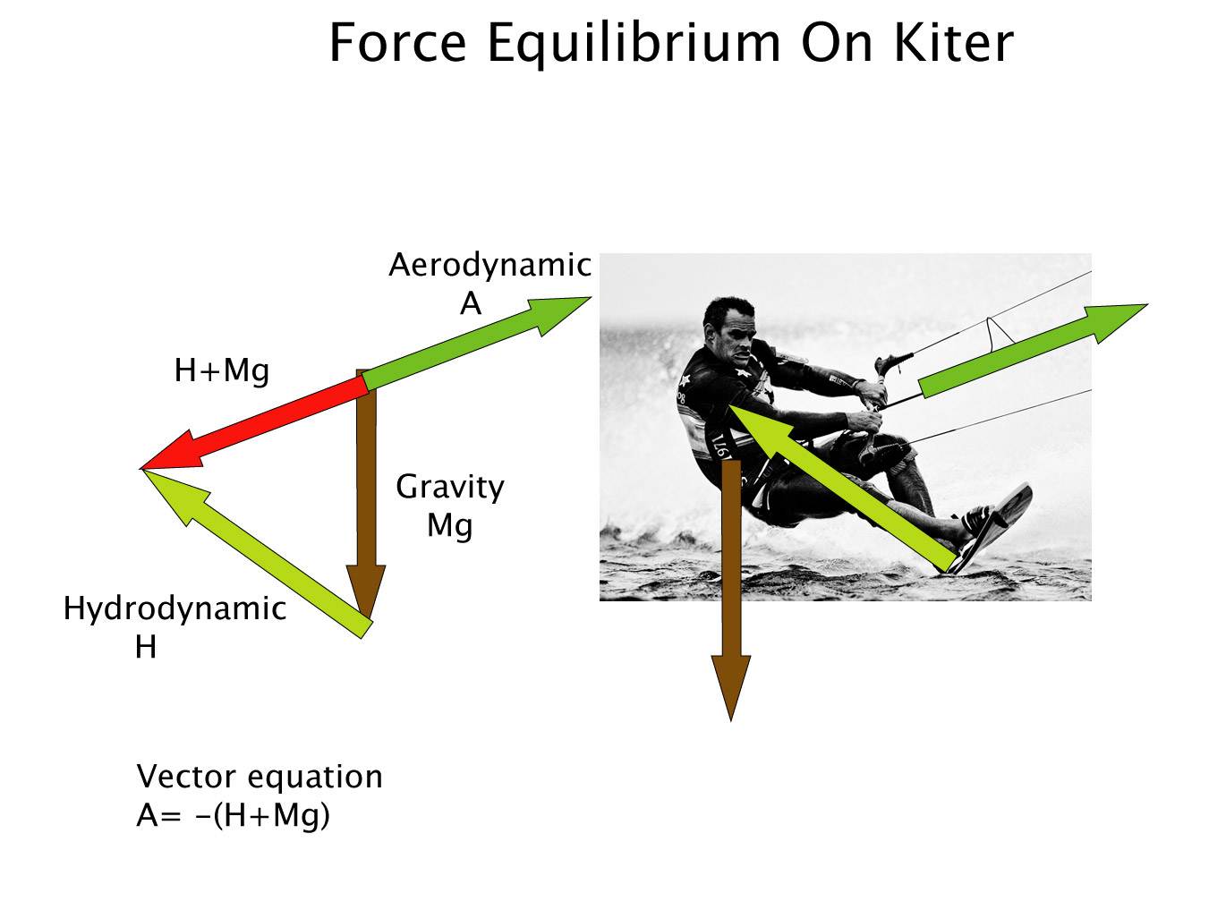 KITERforce