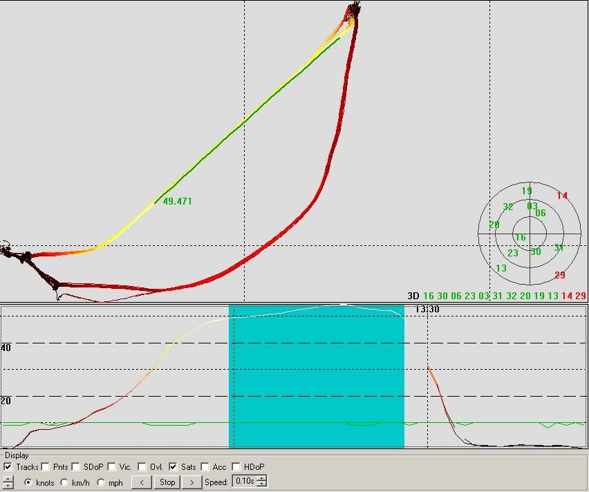 Antoine Albeau's run 500m interpolated