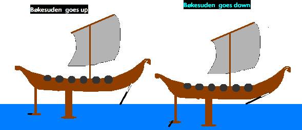 hydrofoil
