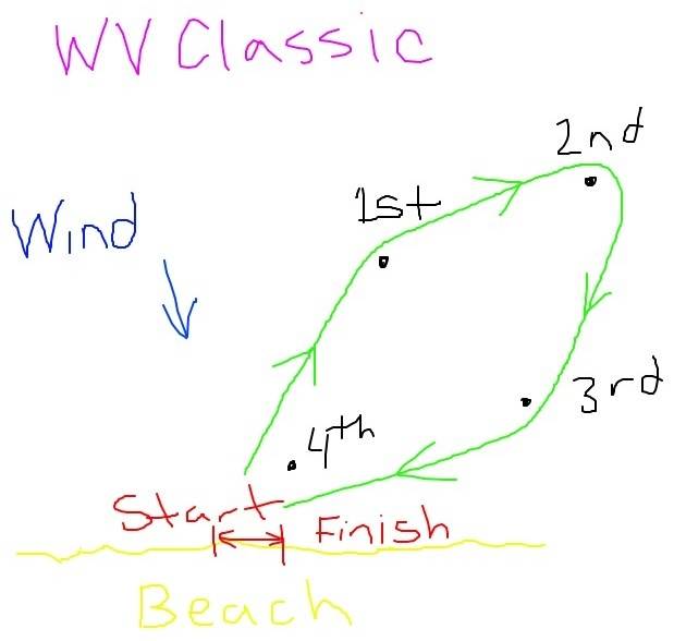 WV Classic proposed course