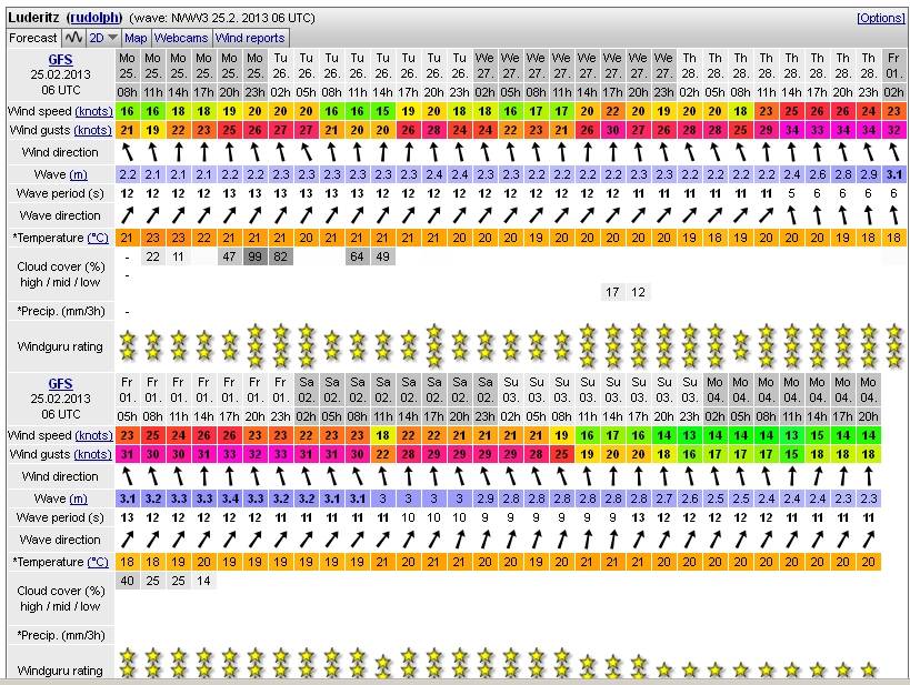 Luderitz wind