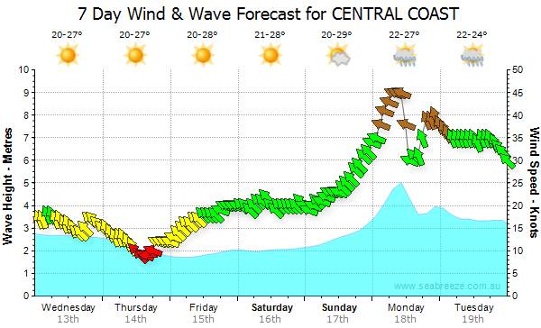 forecast18March13