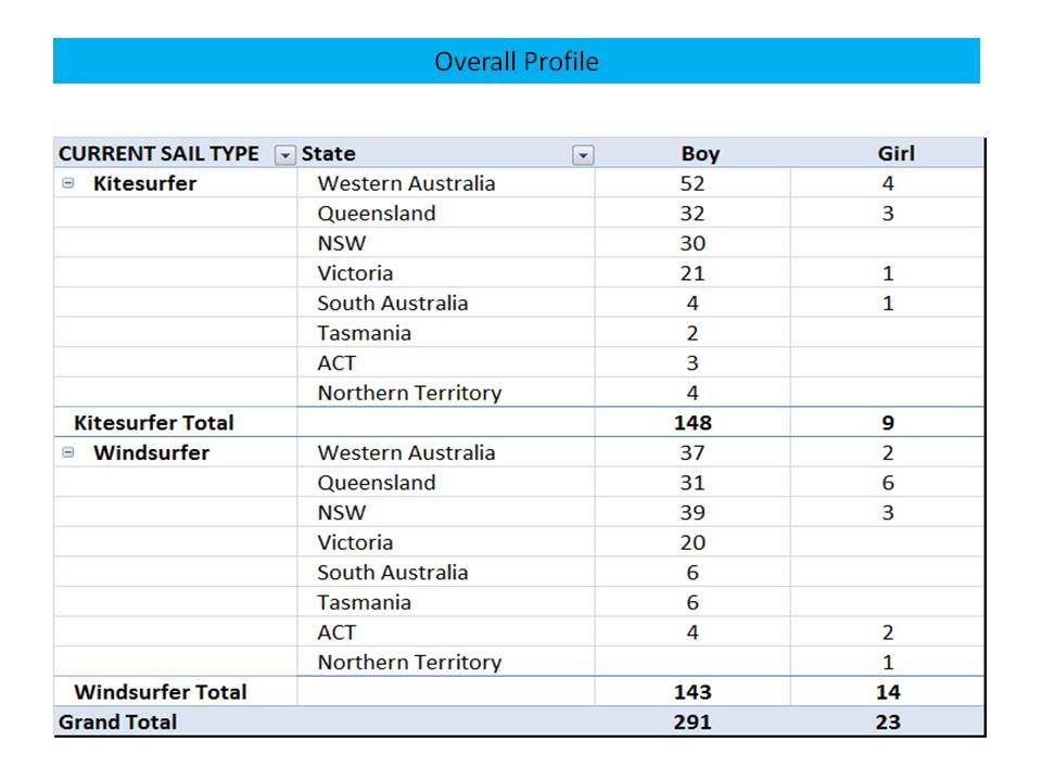 2013 Poll - Are you a Kitesurfer or Windsurfer?