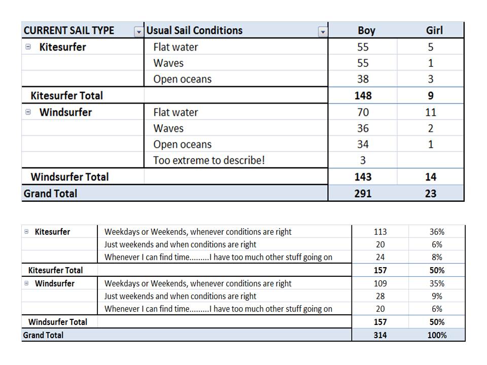 2013 Poll - Are you a Kitesurfer or Windsurfer?