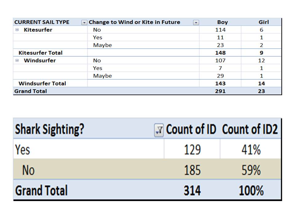 2013 Poll - Are you a Kitesurfer or Windsurfer?
