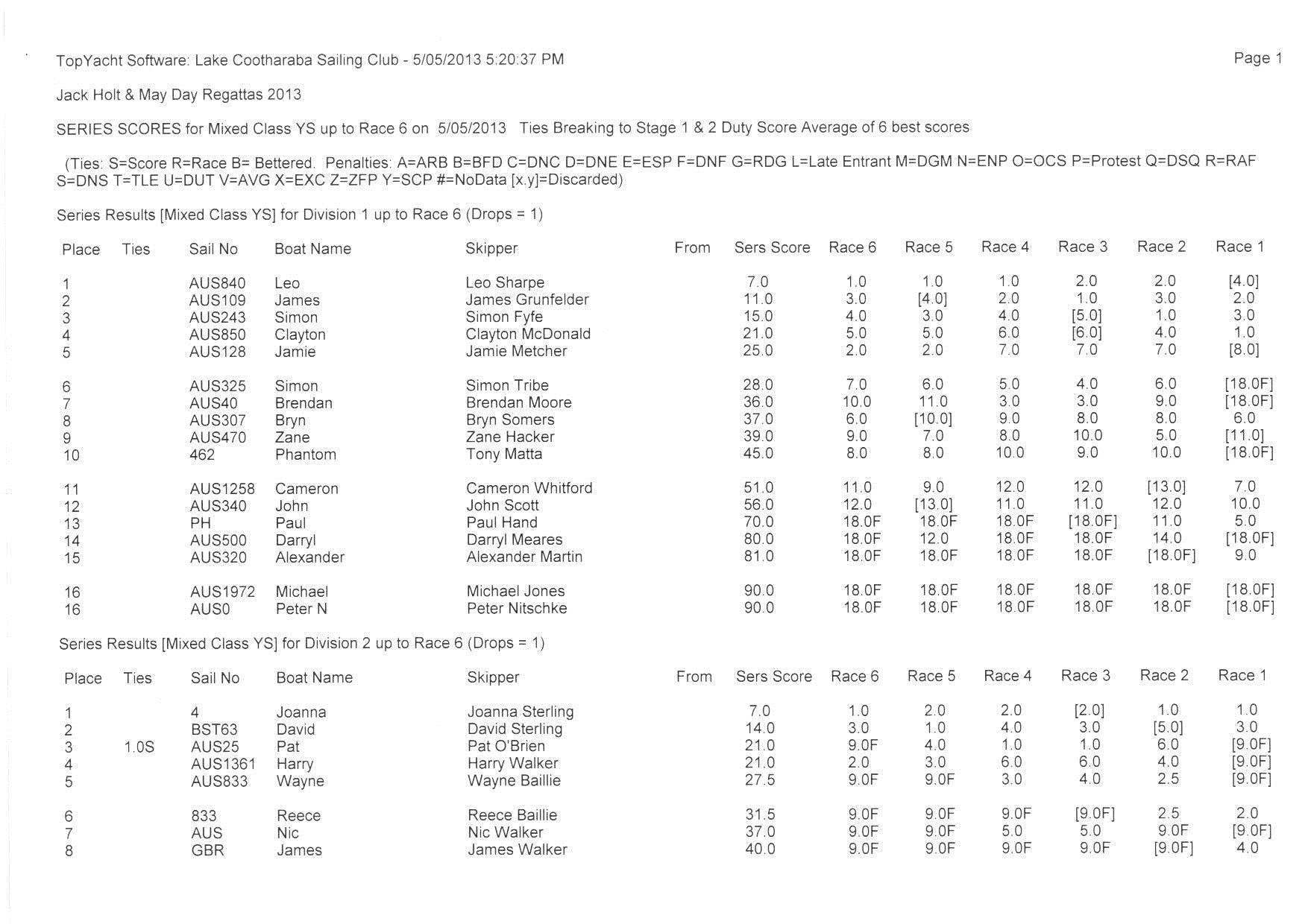 QLD raceboard 0001