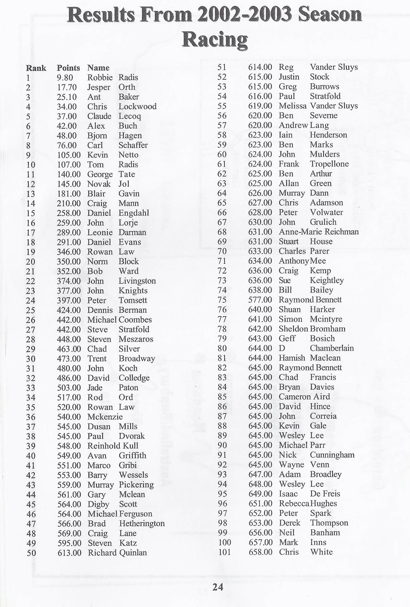 2002 2003 race
