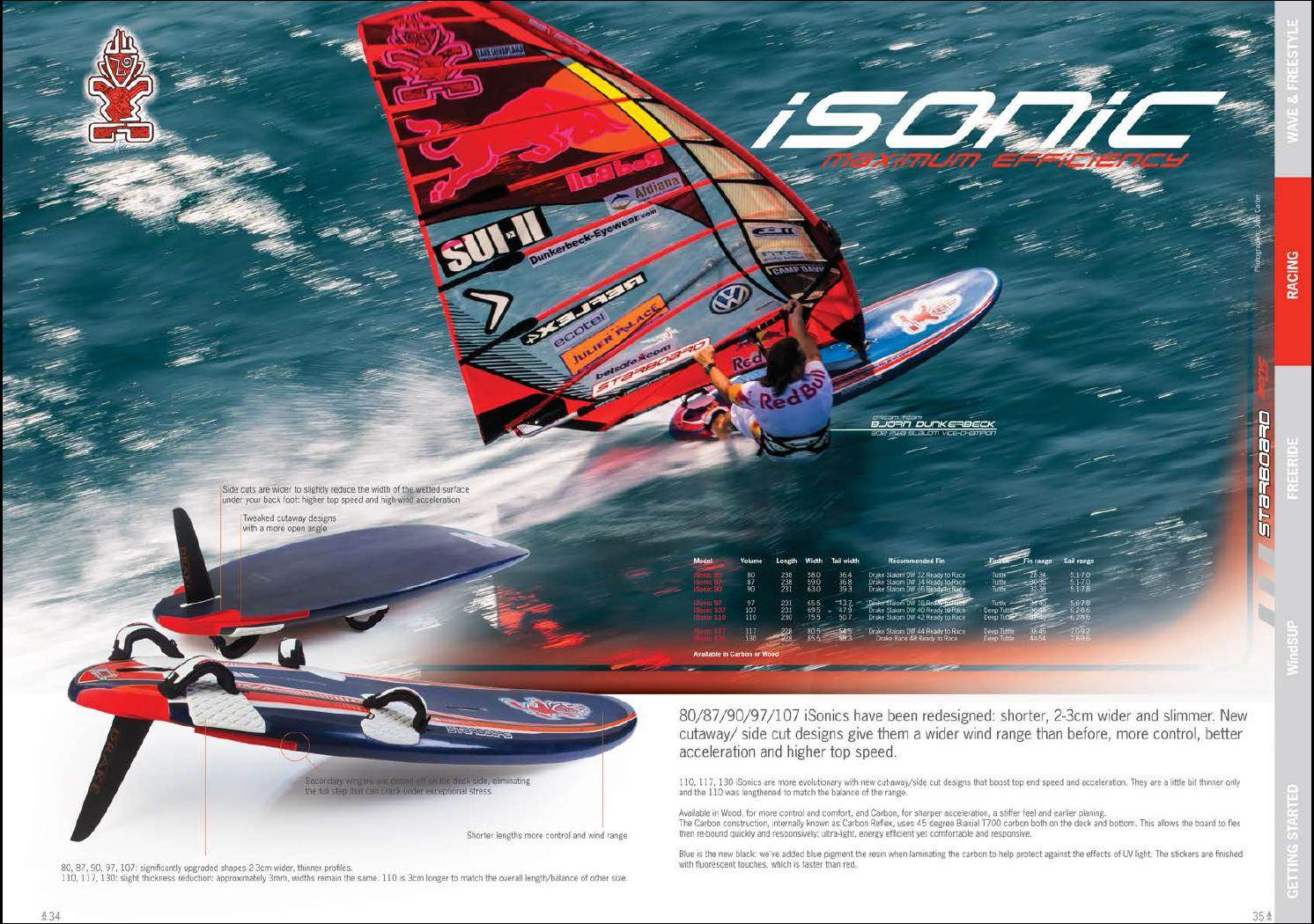 2014iSonic