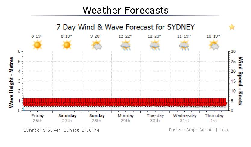 grimm forcast