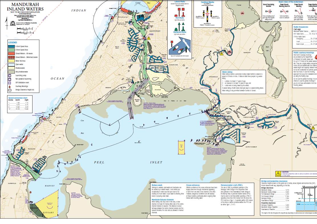 current restrictions
