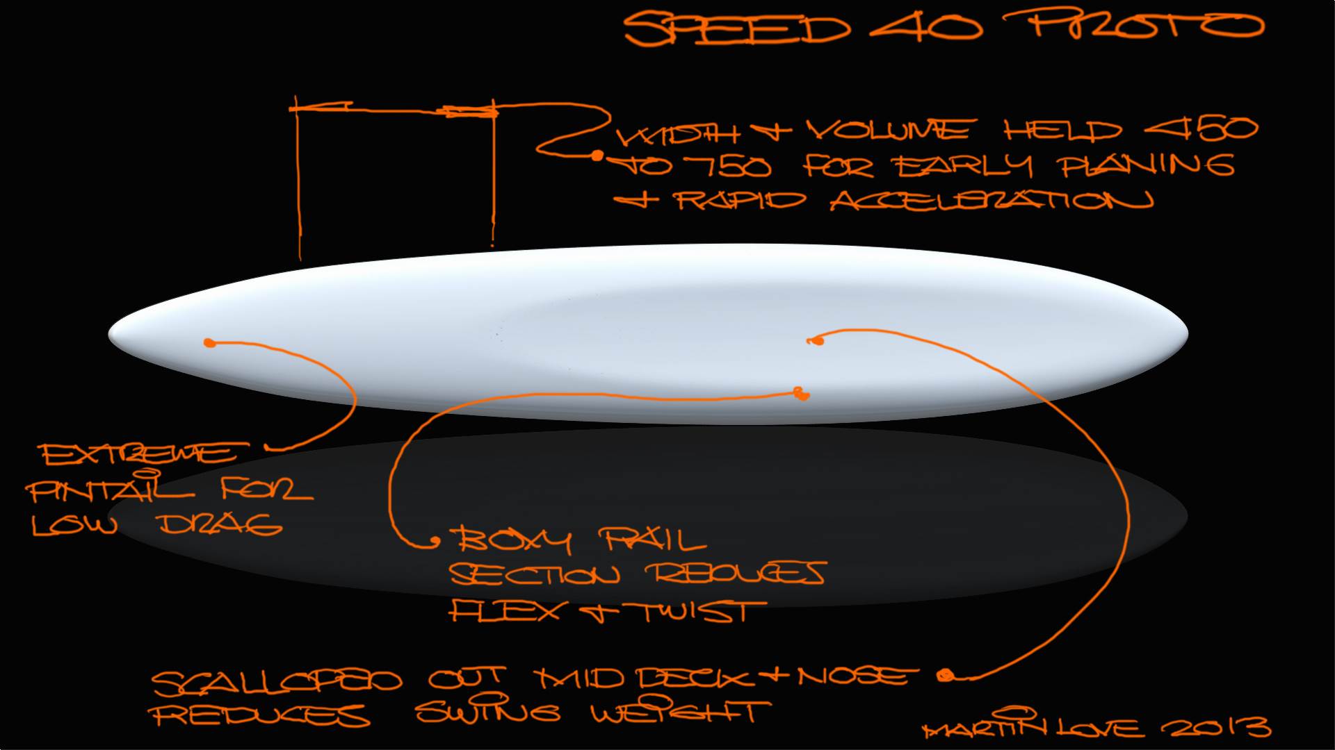Luderitz Boards
