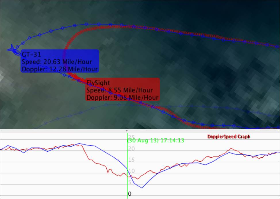 FlySight vs. GT-31 in jibes