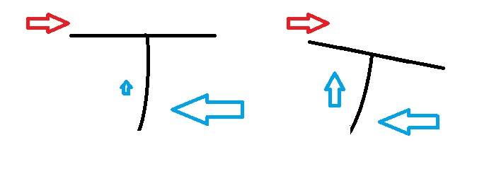 fin lift
