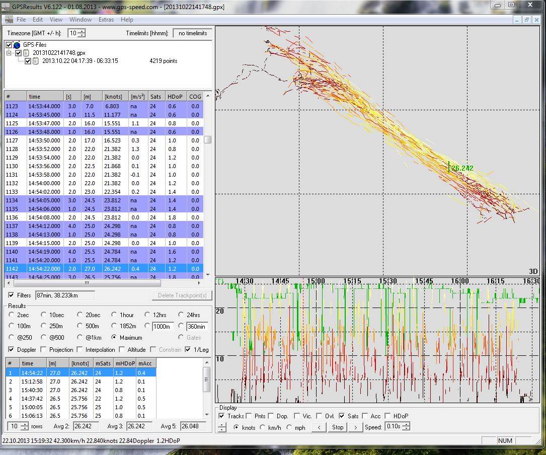 gps sample