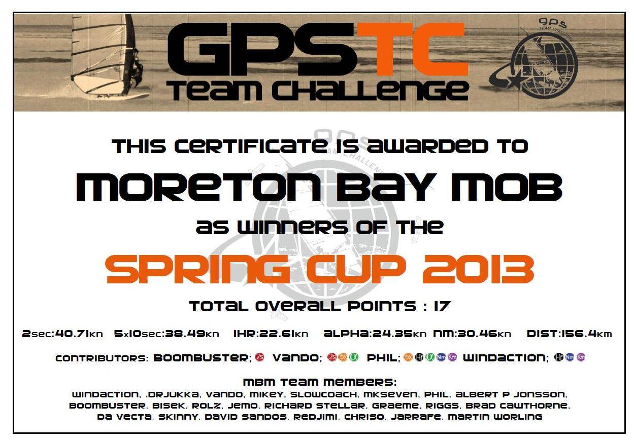2013GPSTCSprinCupMBM