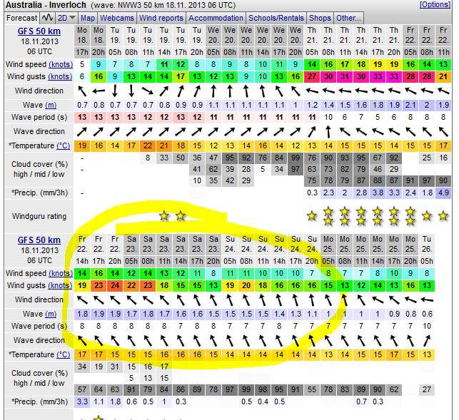 forecast