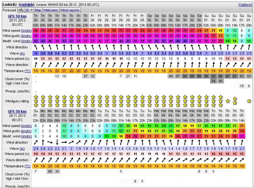 Luderitz forecast 28-11-12