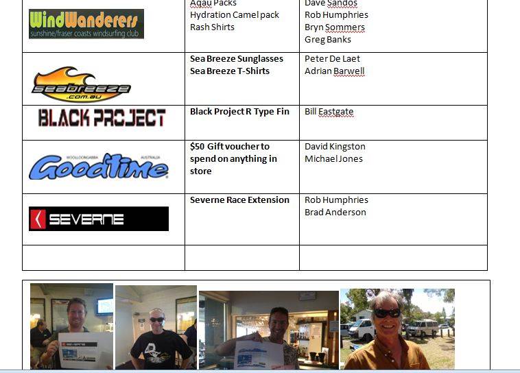 winners so far