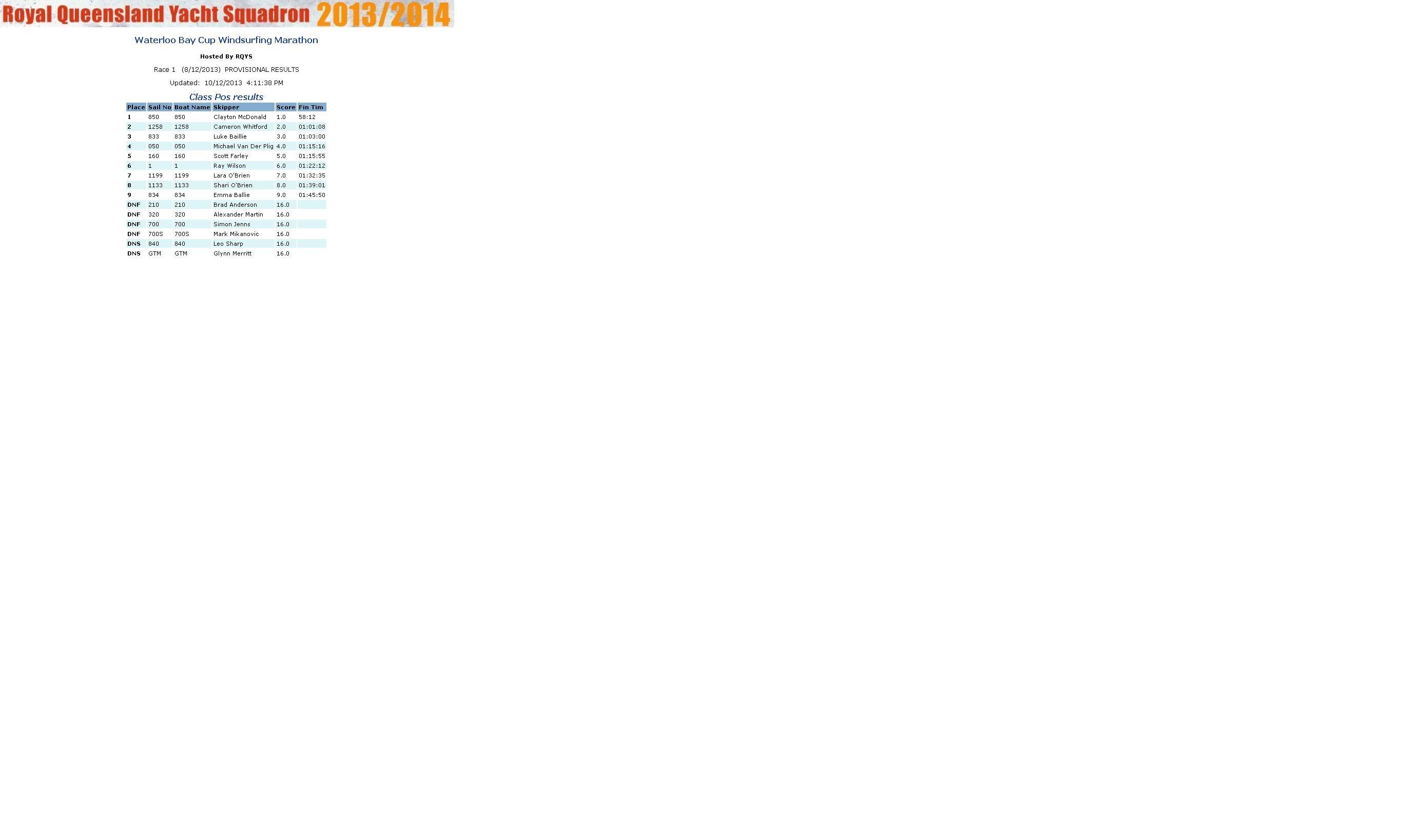Results