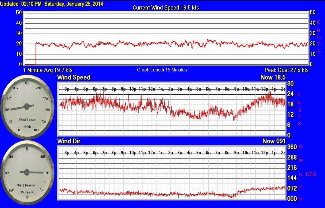 wind 25 1 14 albany