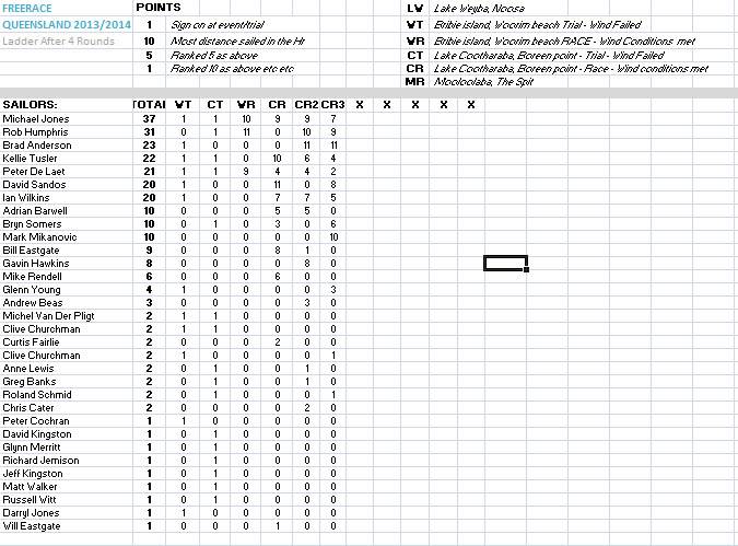 FR results rnd 4