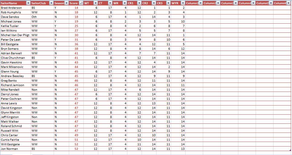 FR After round 5
