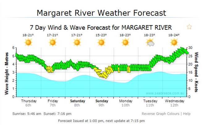 MR Forecast Thurs