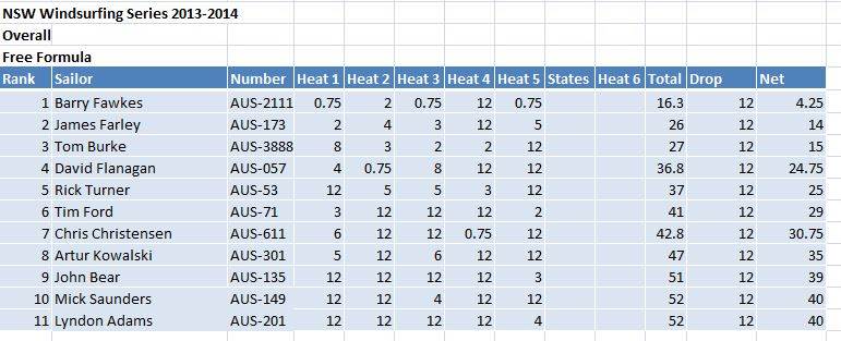 Free Formula - NSW Windsurfing Series 2013-2014 after 5 heats