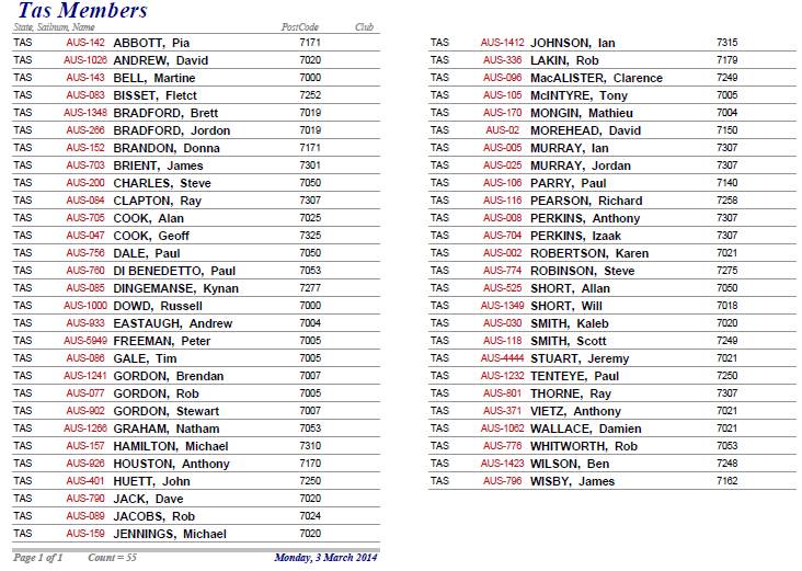 2013-14 Membership List (as of 20140303)