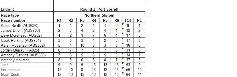 2013-14stanley race result pic