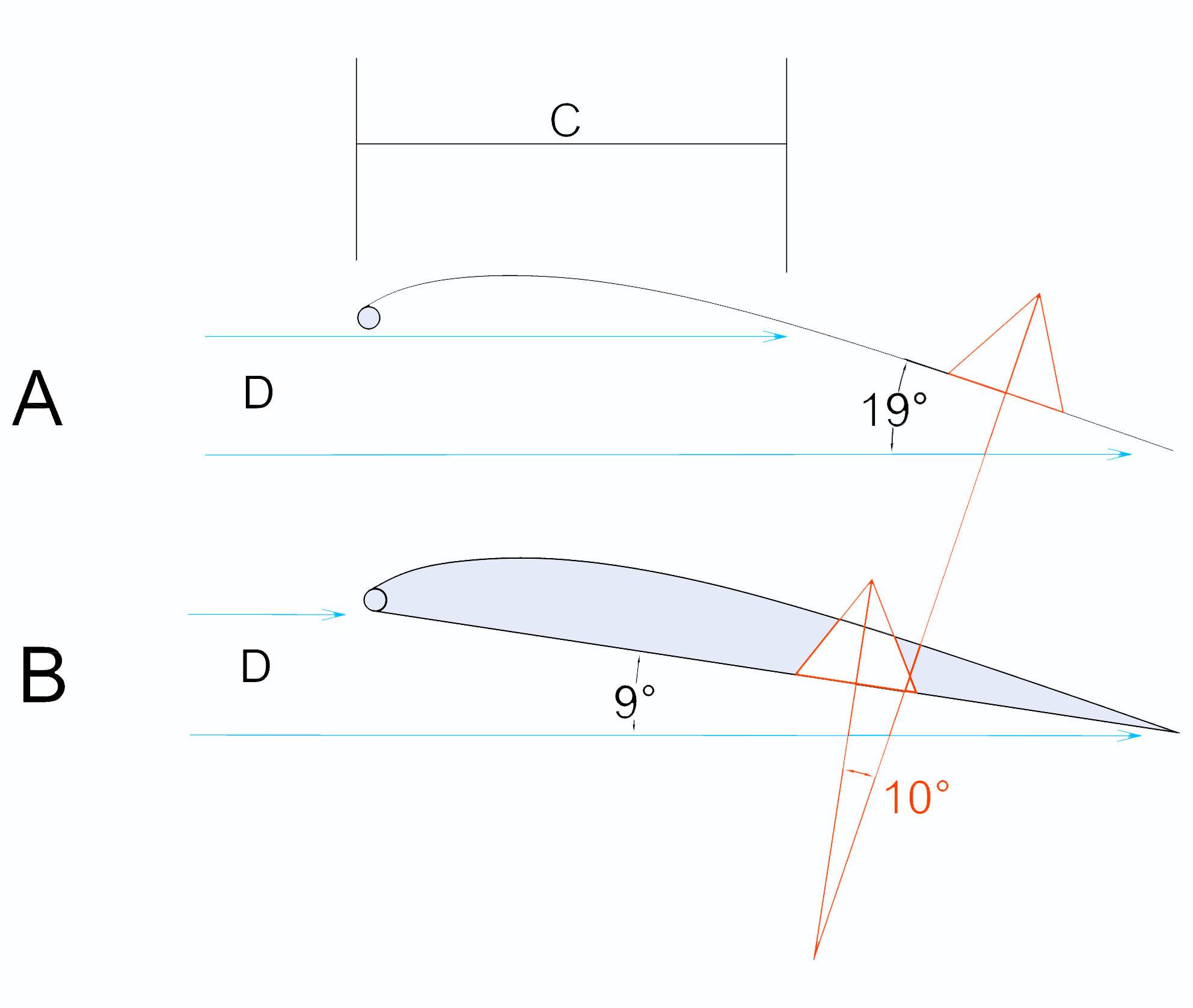 Sail theory drawing for forum