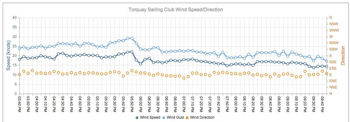 TSC Graph