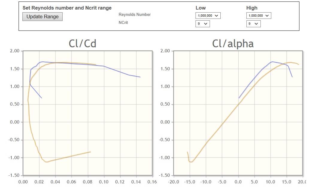 naca4412 vs eppler 376 Lift drag
