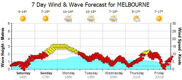 SB Forecast 1