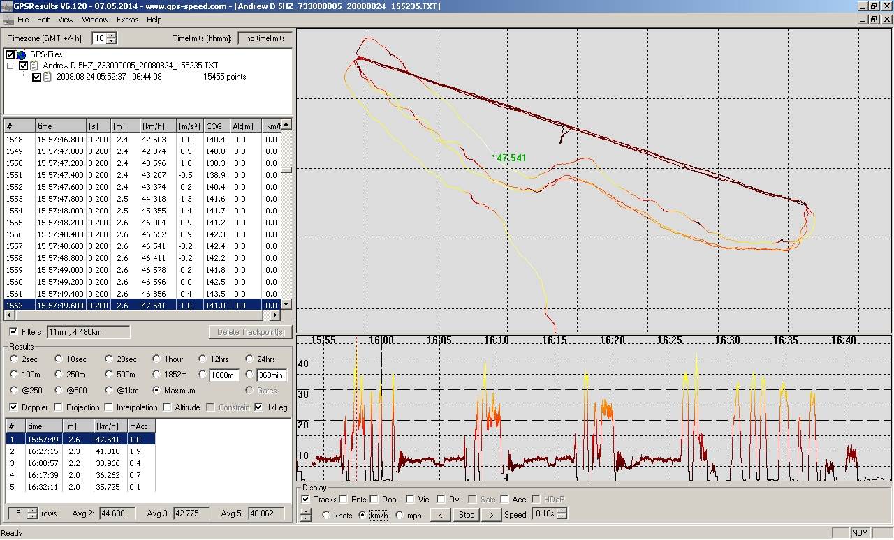 GPS snowboarding