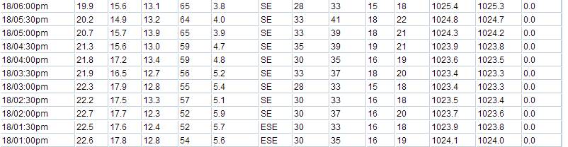 wind readings