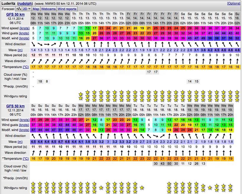 Luderitz wind