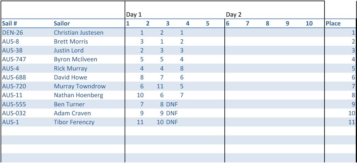 FW Heat3