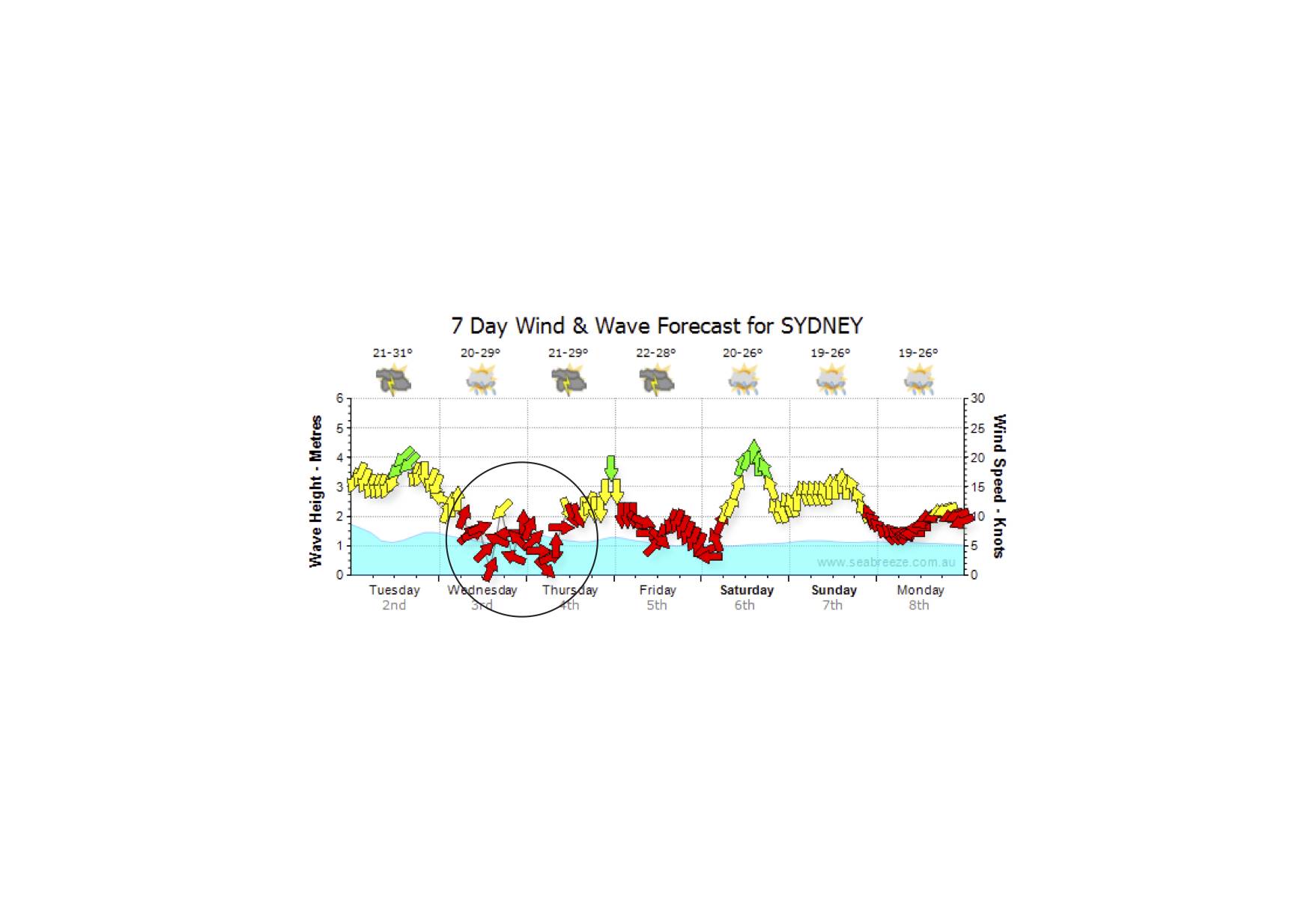 forecast