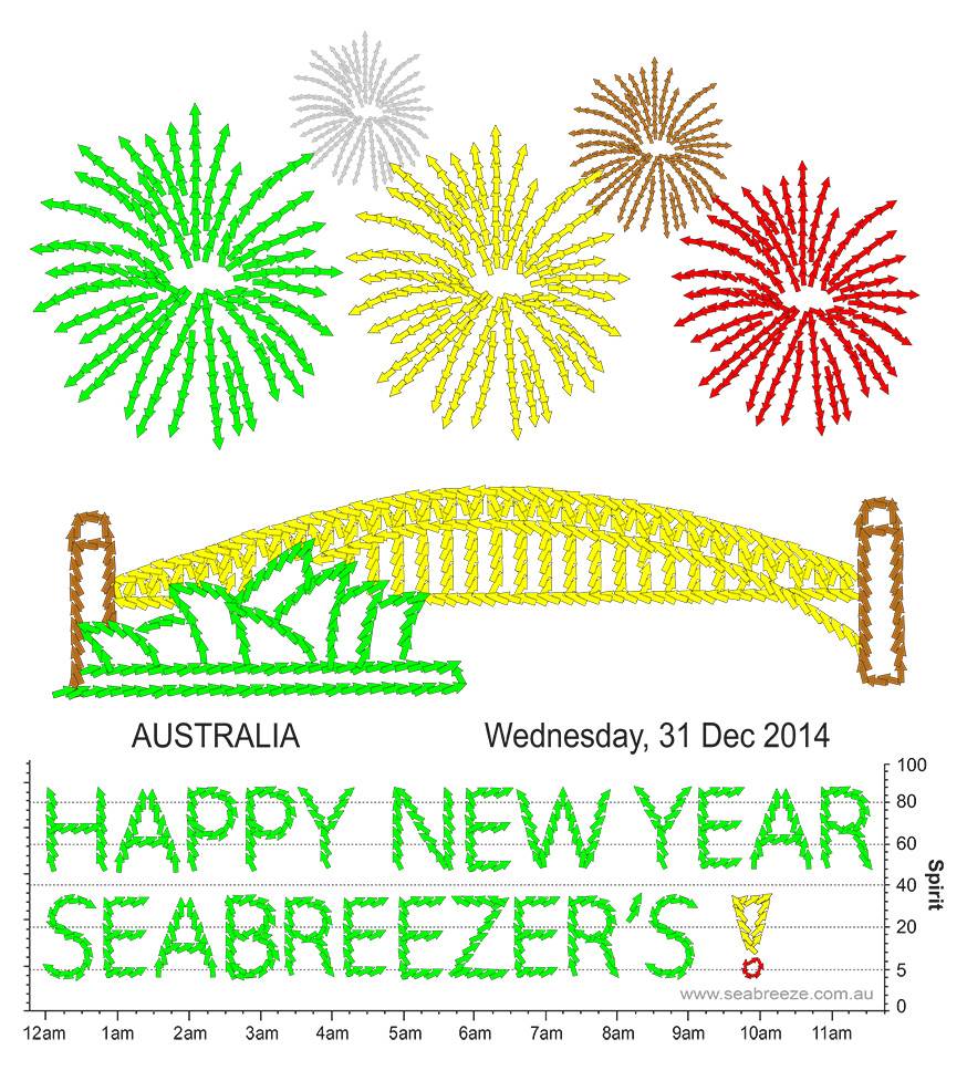 Seabreeze New Years
