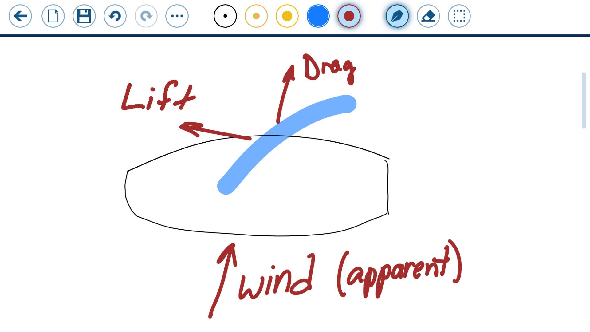 Crosswind sub-planing in light wind