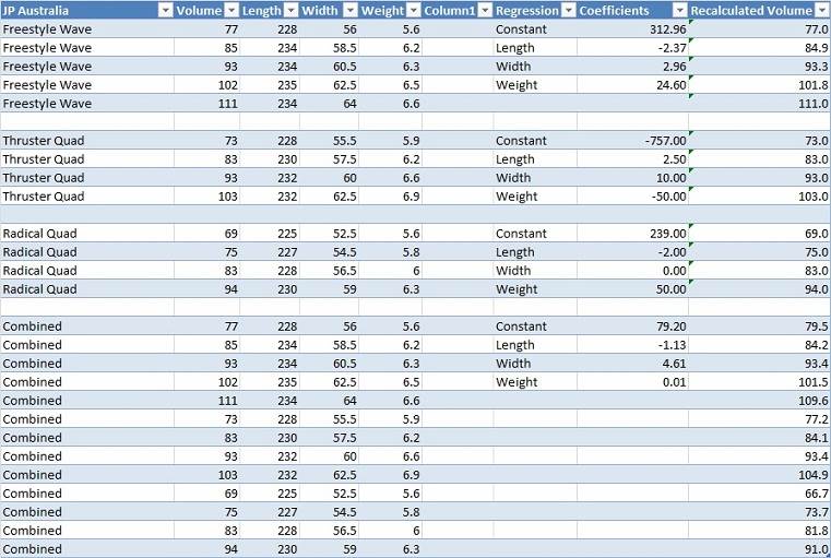JP Stats