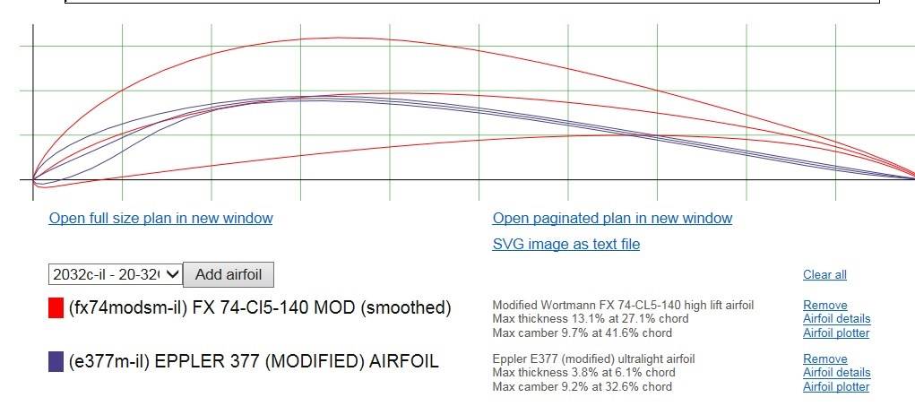 Eppler single surface vs Fx 74