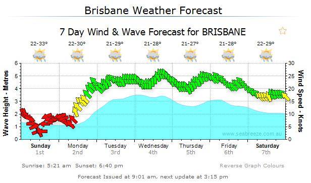 forecast 1.2.15