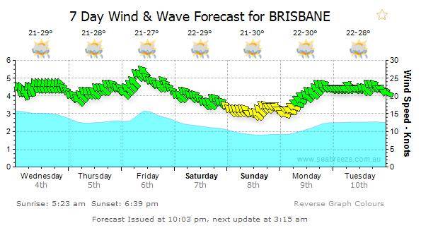 forecast 3.2.15