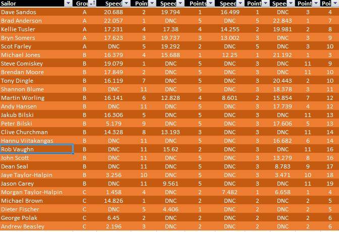 R4 Results Capture