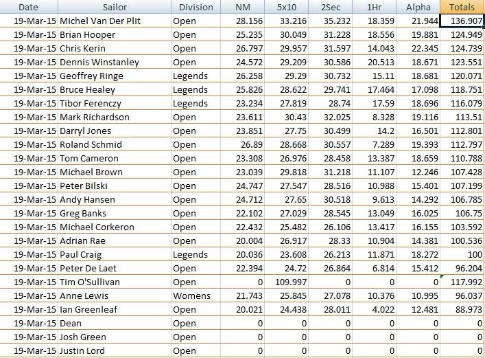 190315 results
