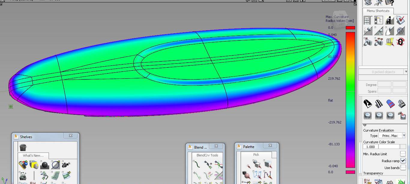 Mean curvature