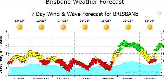 weather tuesday